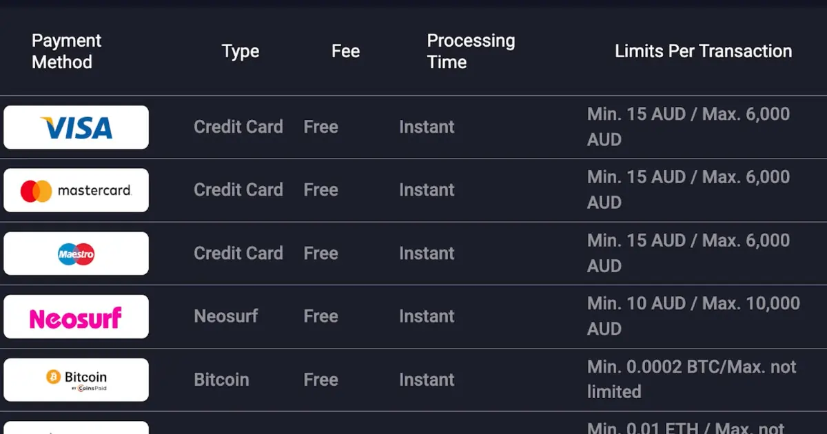 WooCasino withdrawal methods